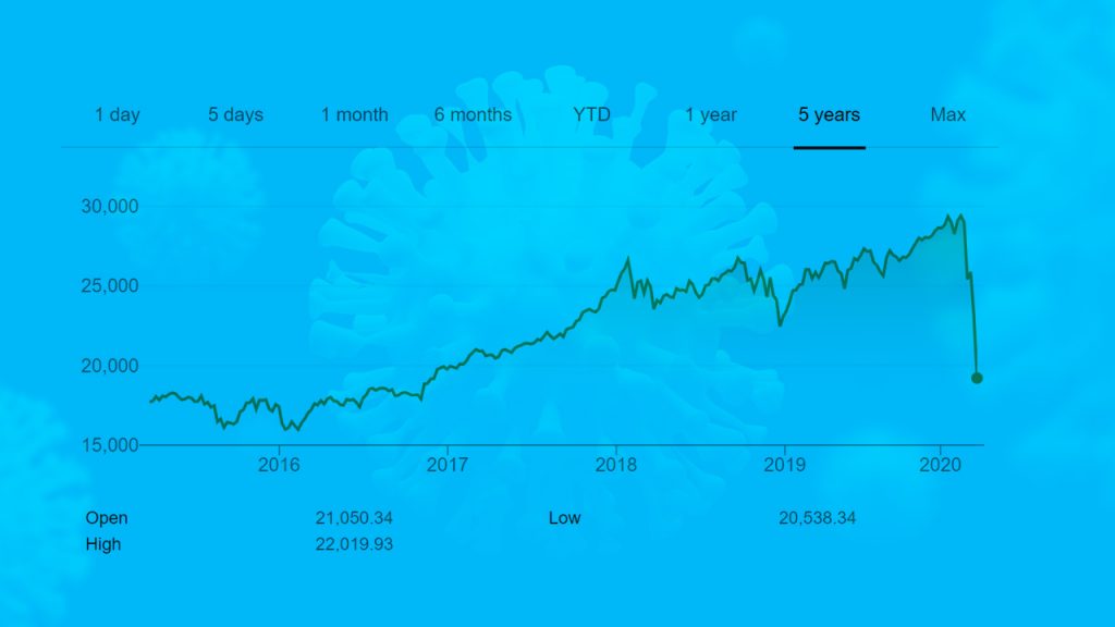 alux dow jones